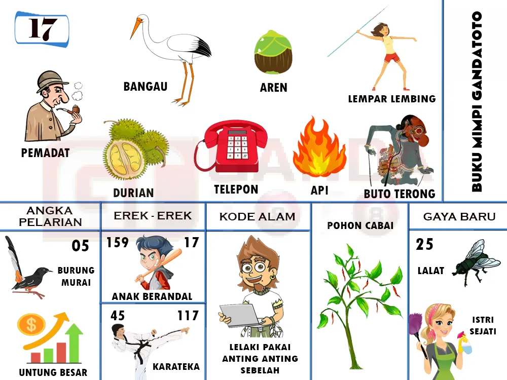 buku mimpi erek erek togel 17