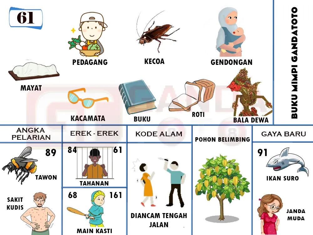buku mimpi erek erek togel 61